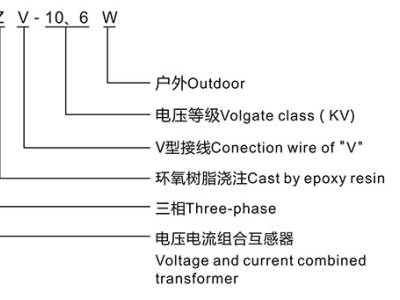 戶外高壓計量箱型號含義及技術參數(shù)